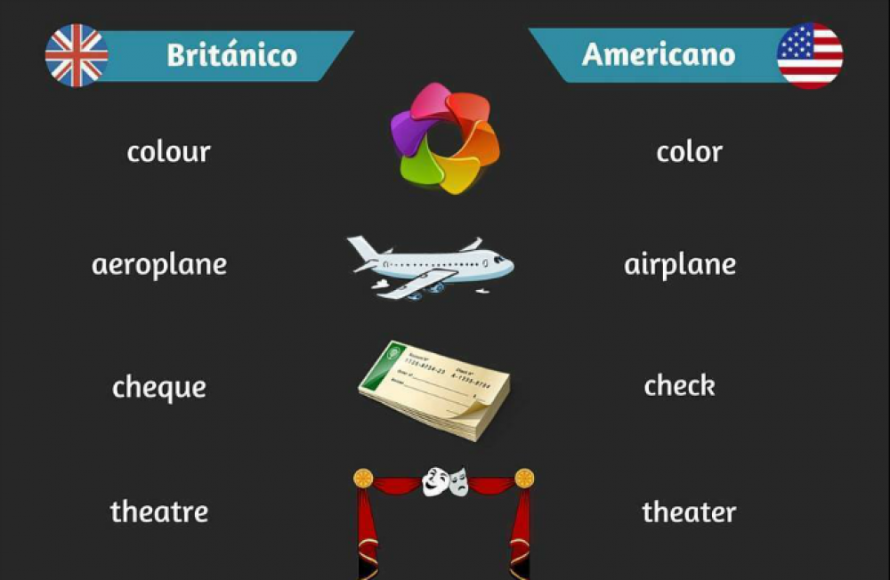 59 diferencias entre el inglés británico y el norteamericano 